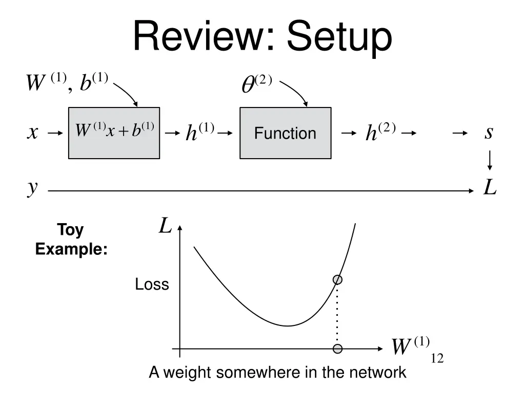 review setup 2 4