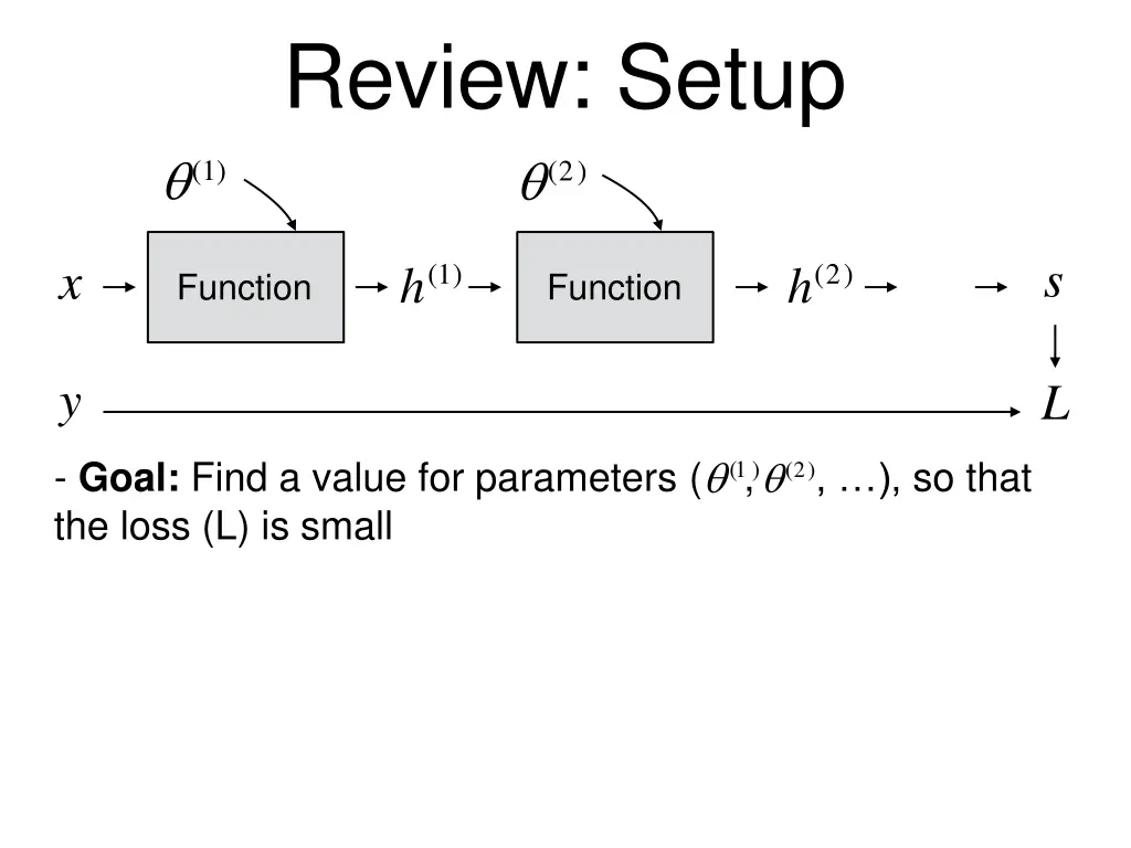 review setup 2