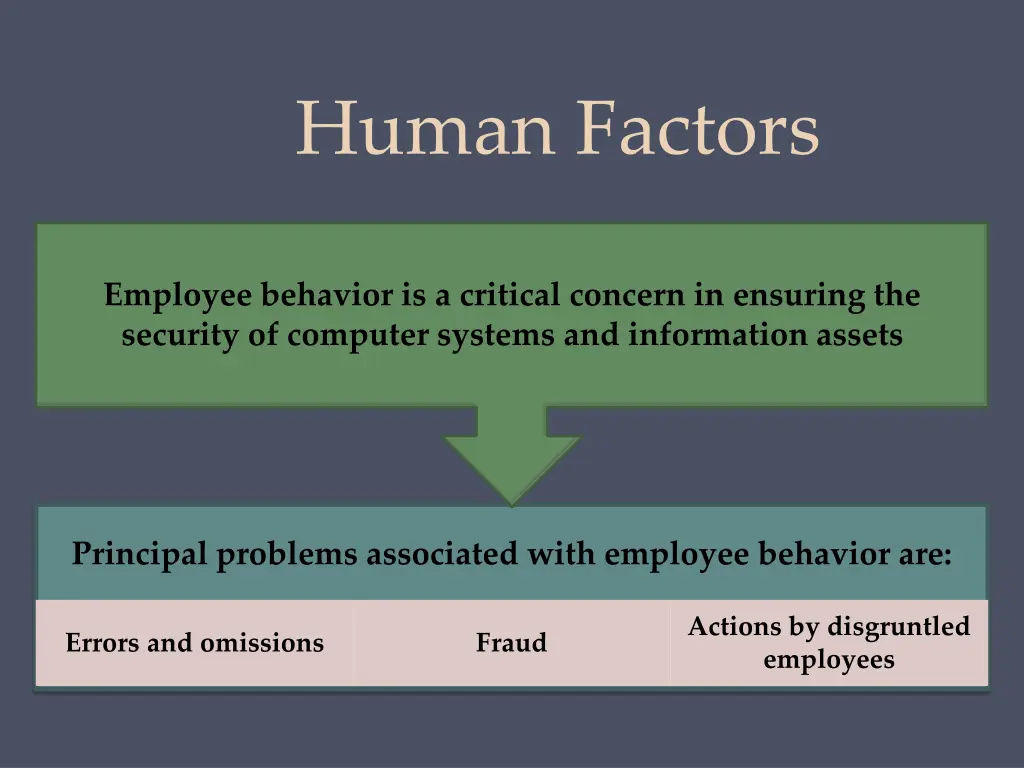 human factors