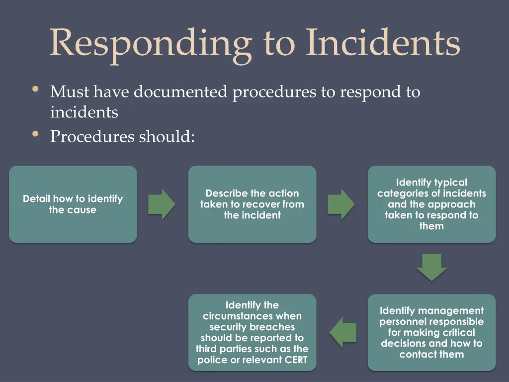 responding to incidents must have documented