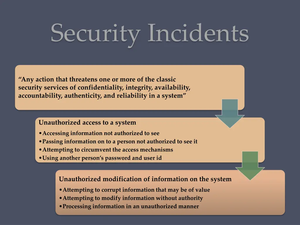security incidents