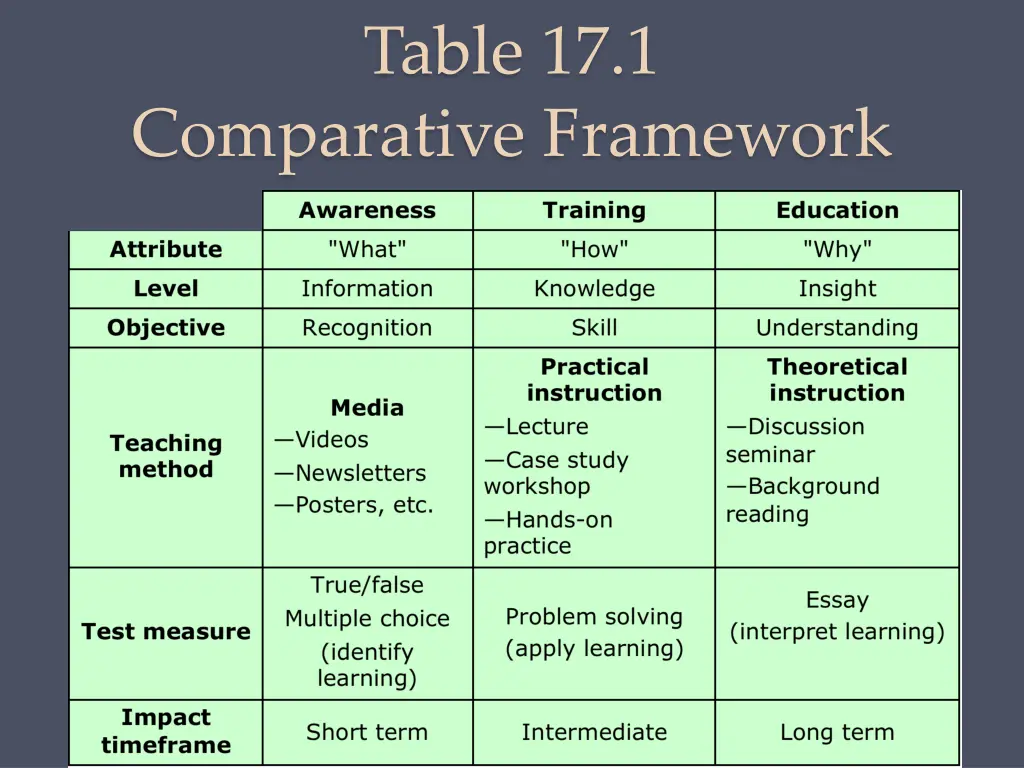 table 17 1