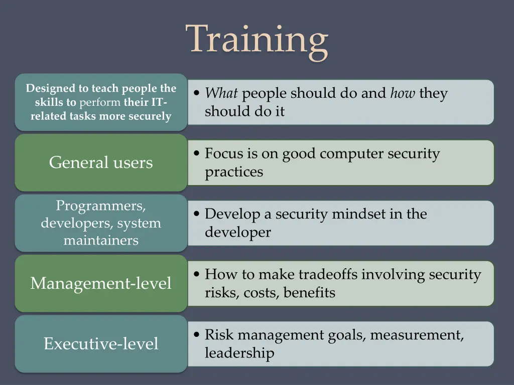 training
