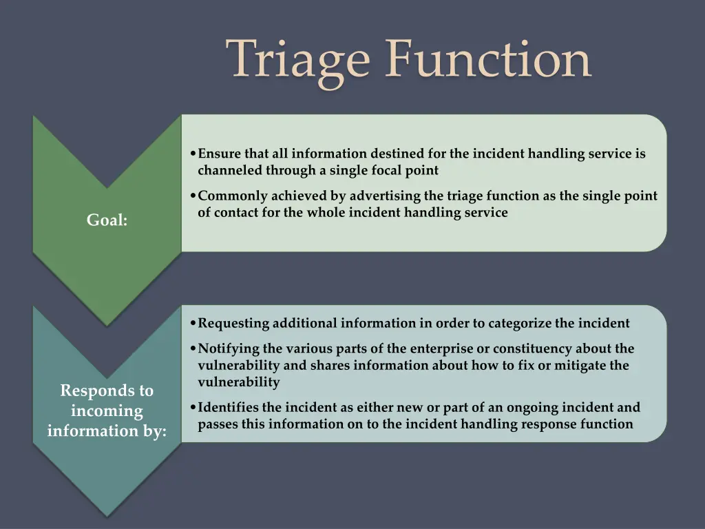 triage function