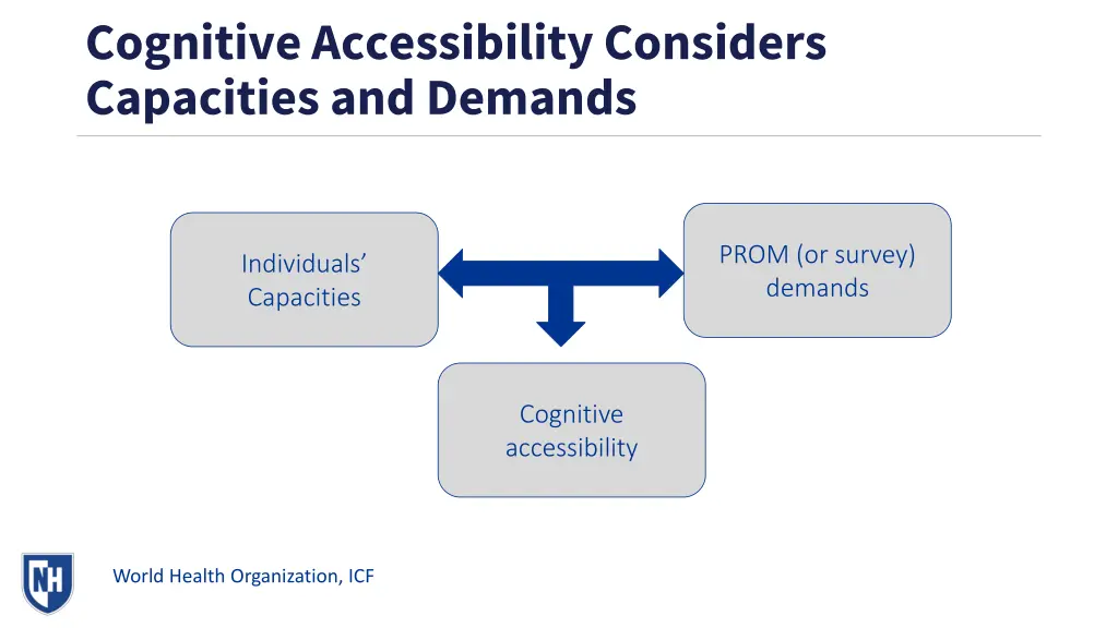 cognitive accessibility considers capacities