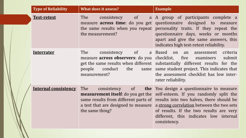 type of reliability