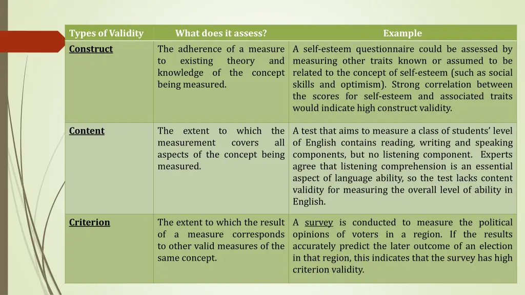 types of validity construct