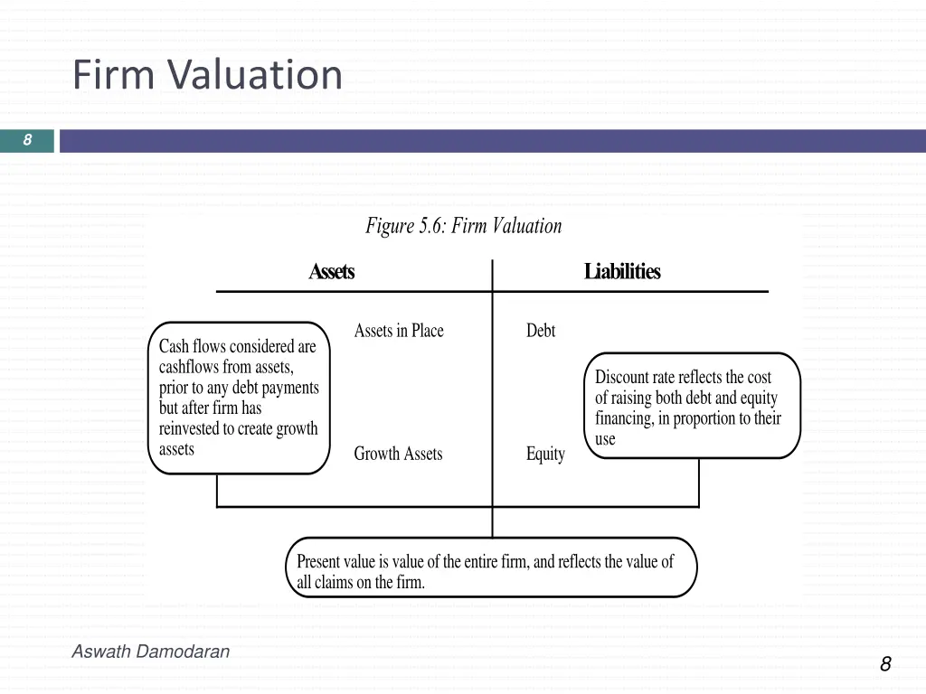 firm valuation