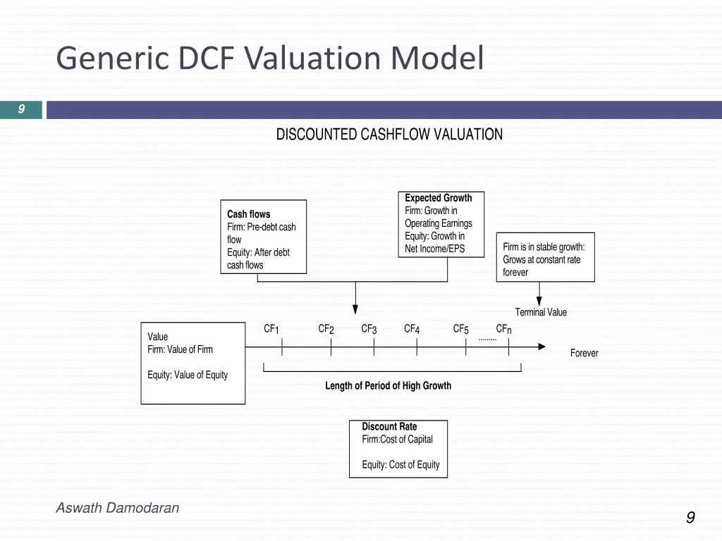 generic dcf valuation model