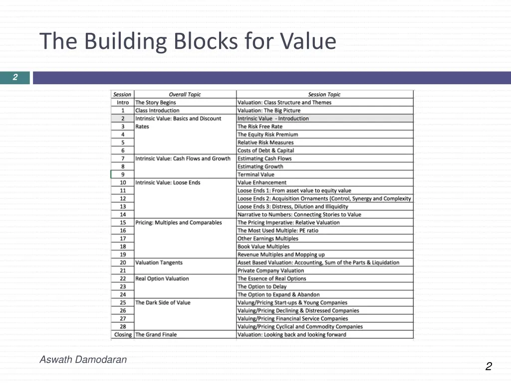 the building blocks for value
