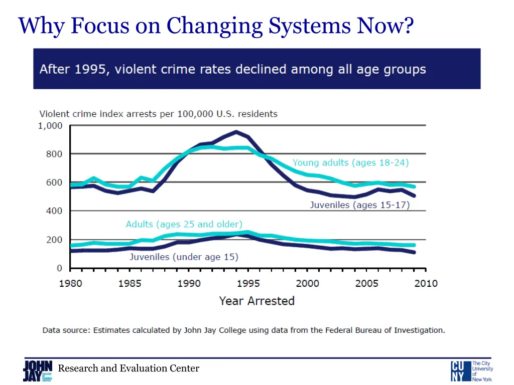 why focus on changing systems now