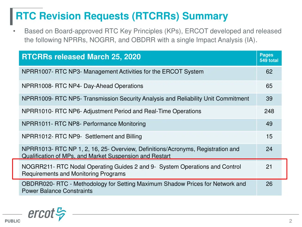 rtc revision requests rtcrrs summary