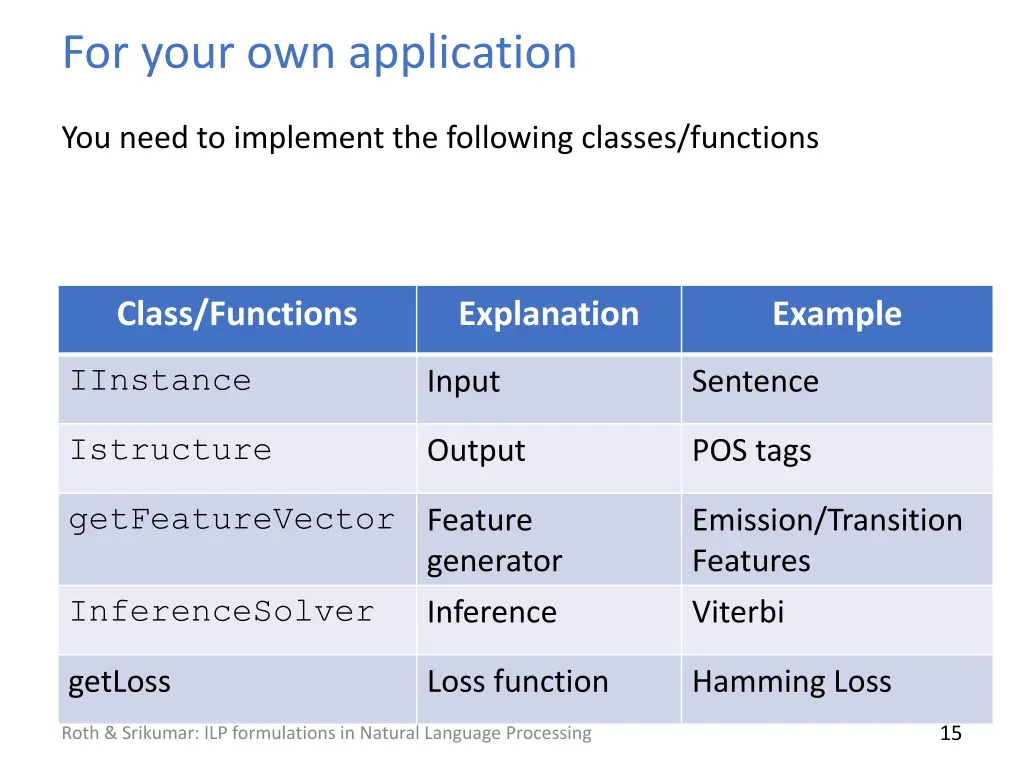 for your own application