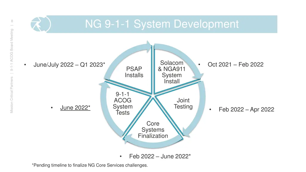 ng 9 1 1 system development