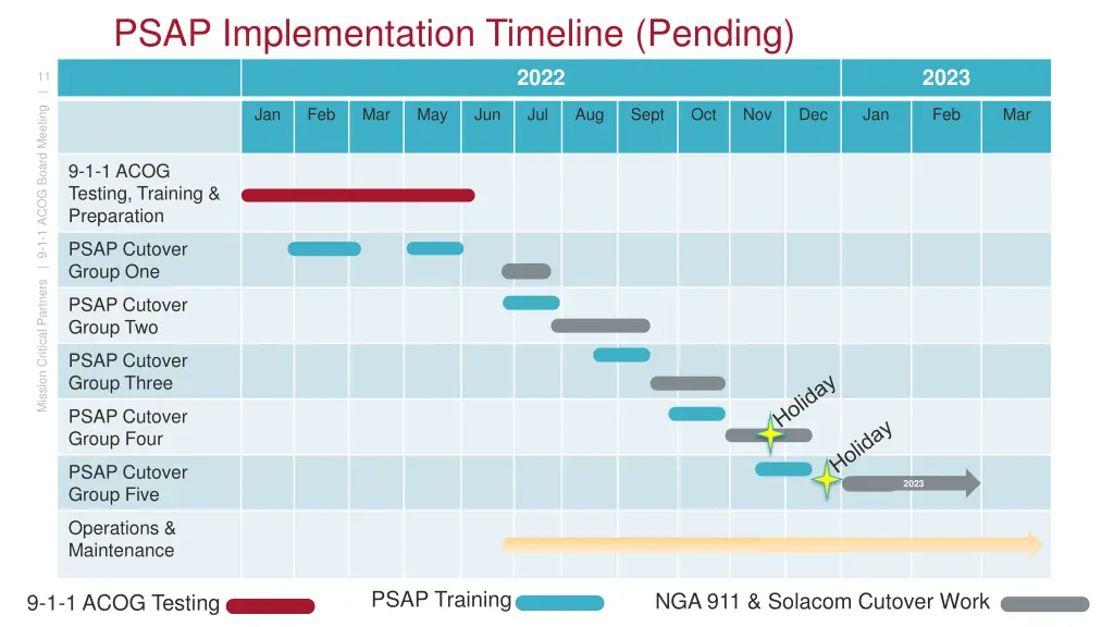 psap implementation timeline pending