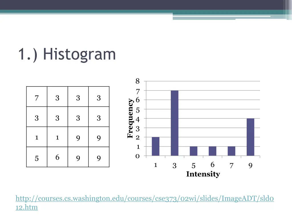 1 histogram
