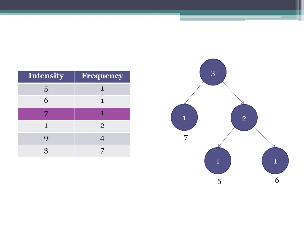 slide7