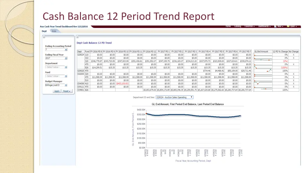 cash balance 12 period trend report