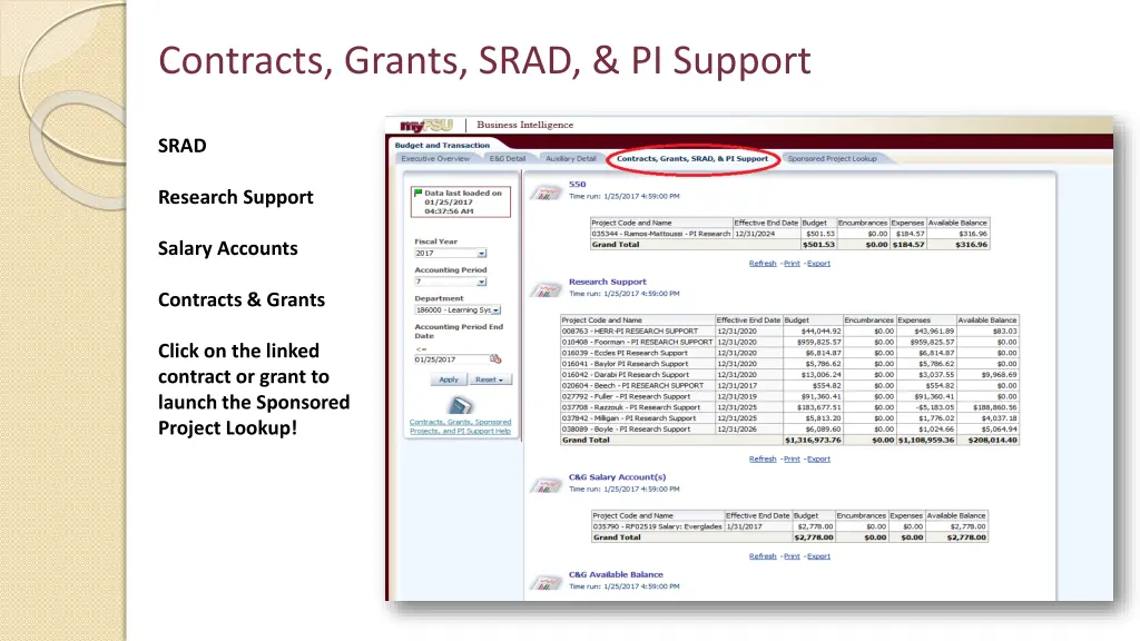 contracts grants srad pi support