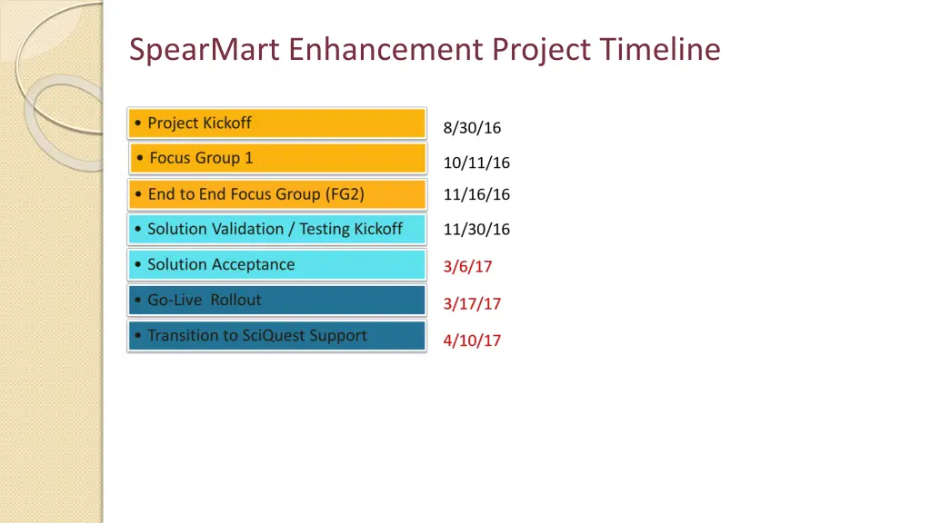 spearmart enhancement project timeline