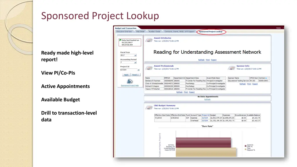 sponsored project lookup