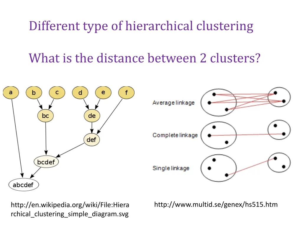 different type of hierarchical clustering