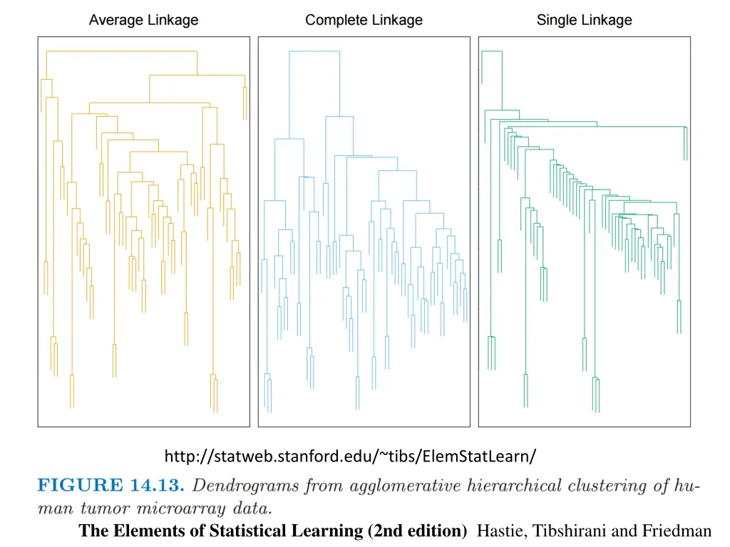 http statweb stanford edu tibs elemstatlearn