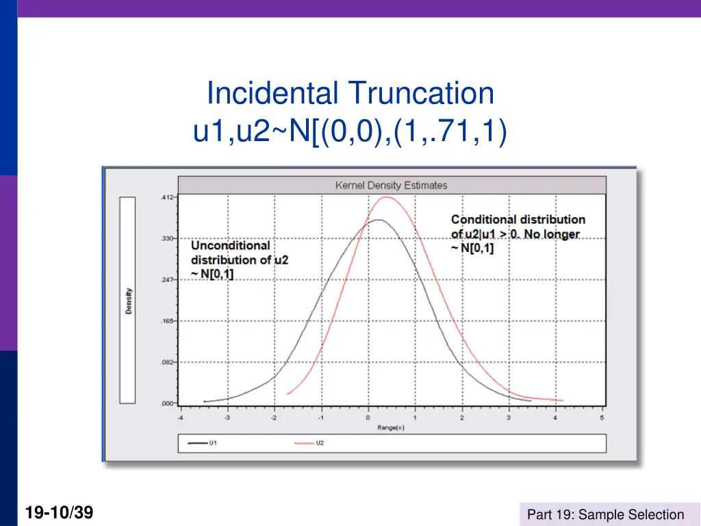 incidental truncation u1 u2 n 0 0 1 71 1