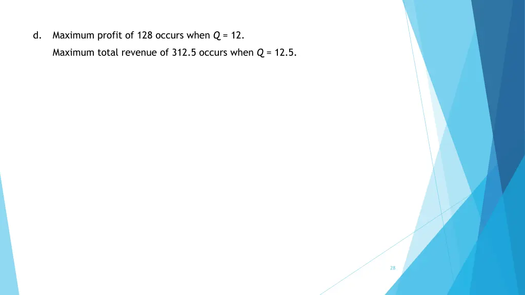 d maximum profit of 128 occurs when q 12