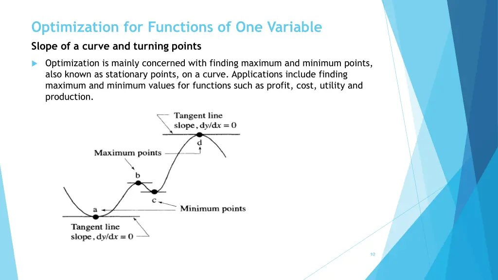 optimization for functions of one variable slope