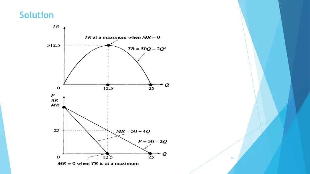 solution 4