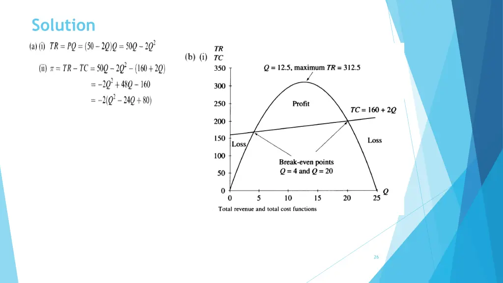 solution 5