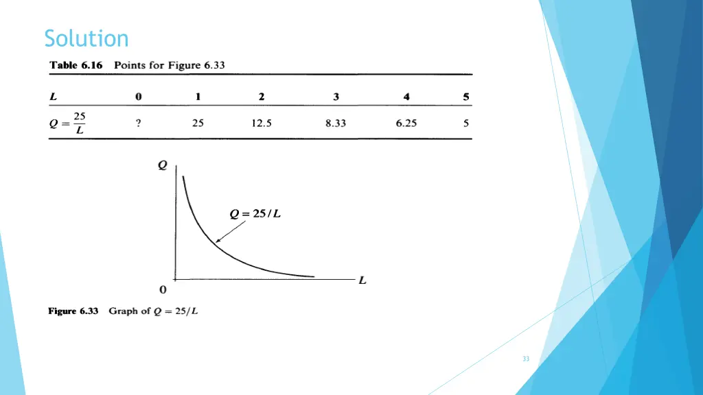 solution 8