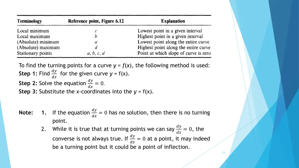 to find the turning points for a curve
