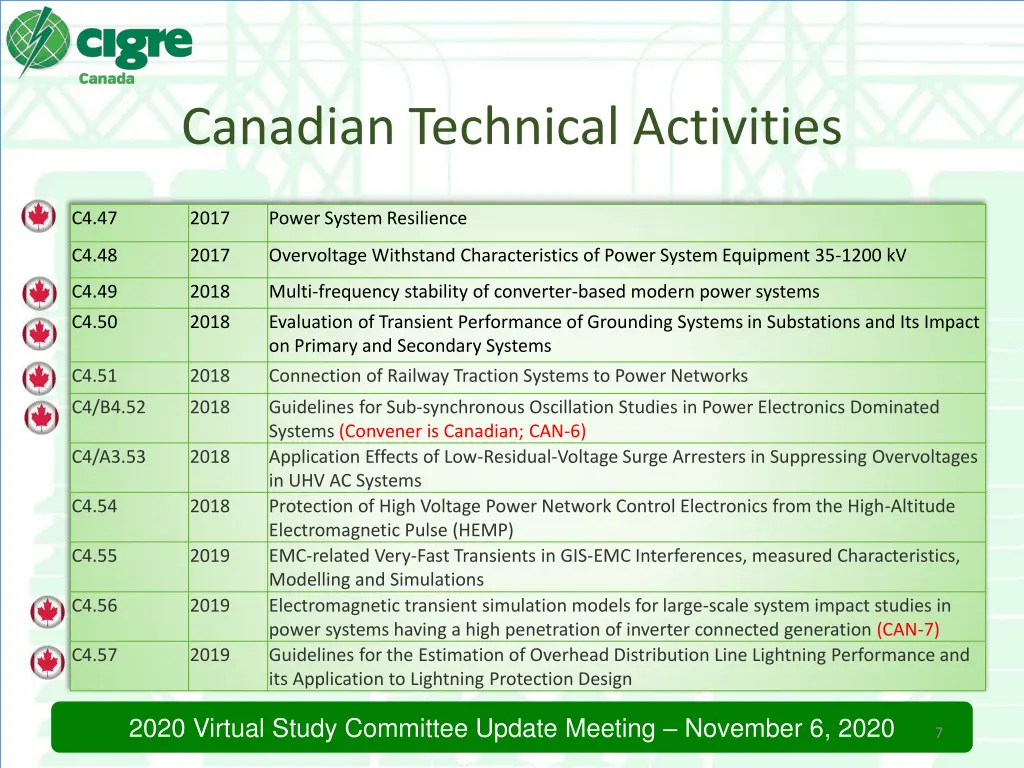canadian technical activities 1