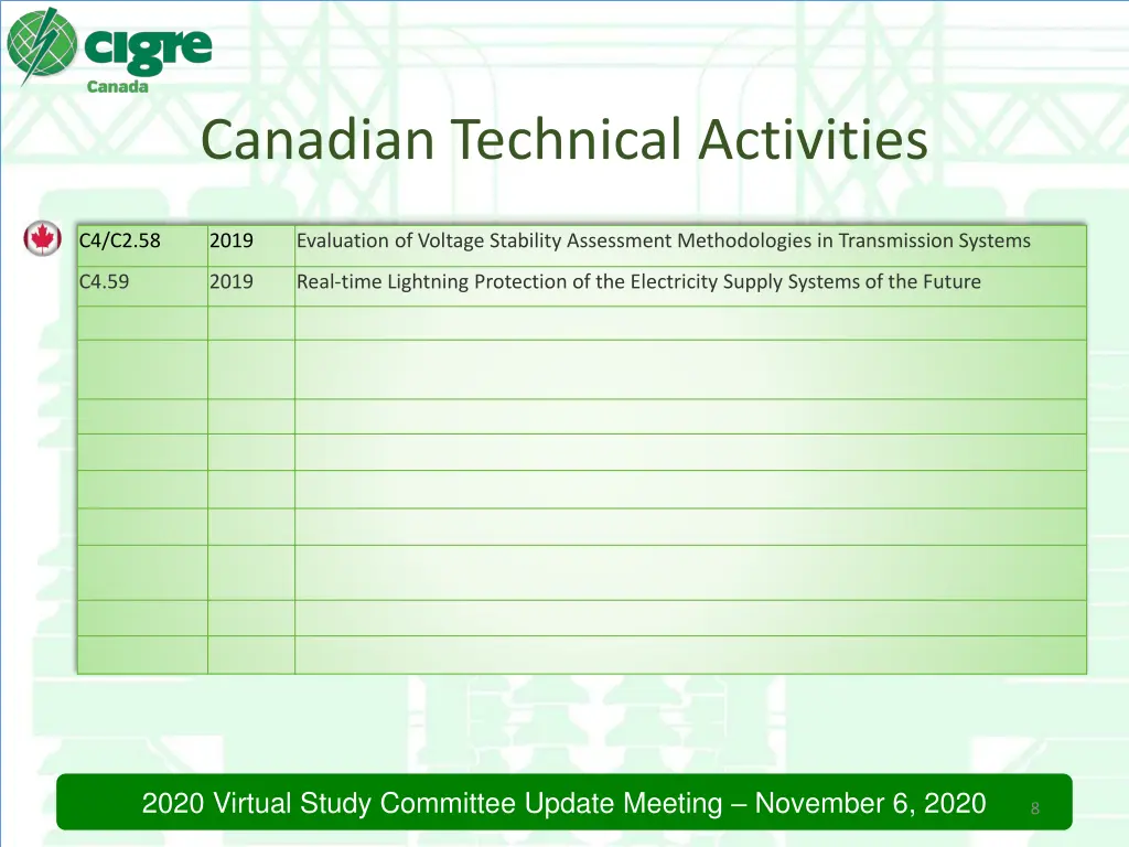 canadian technical activities 2