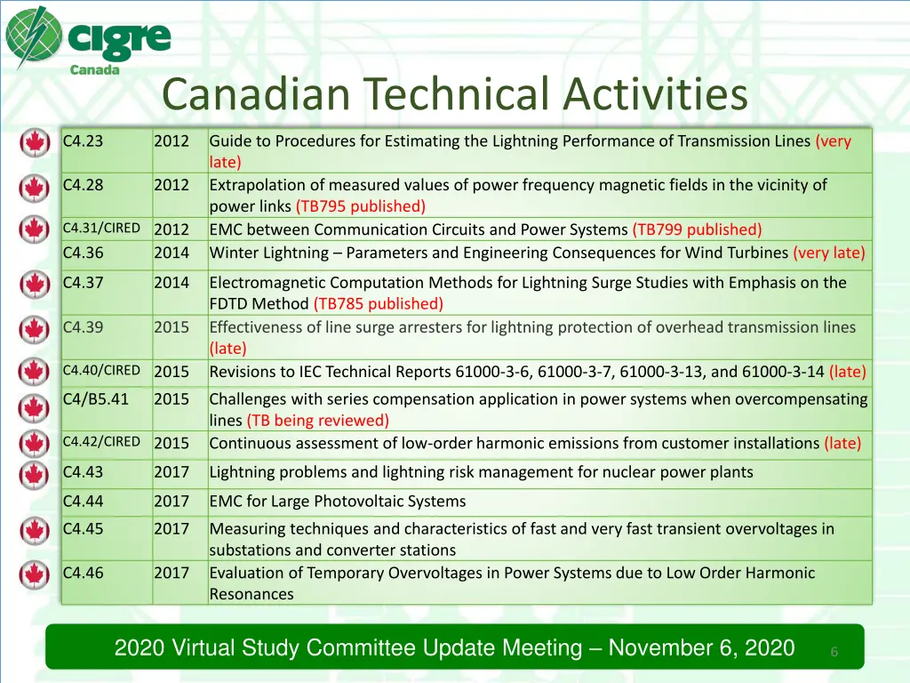 canadian technical activities