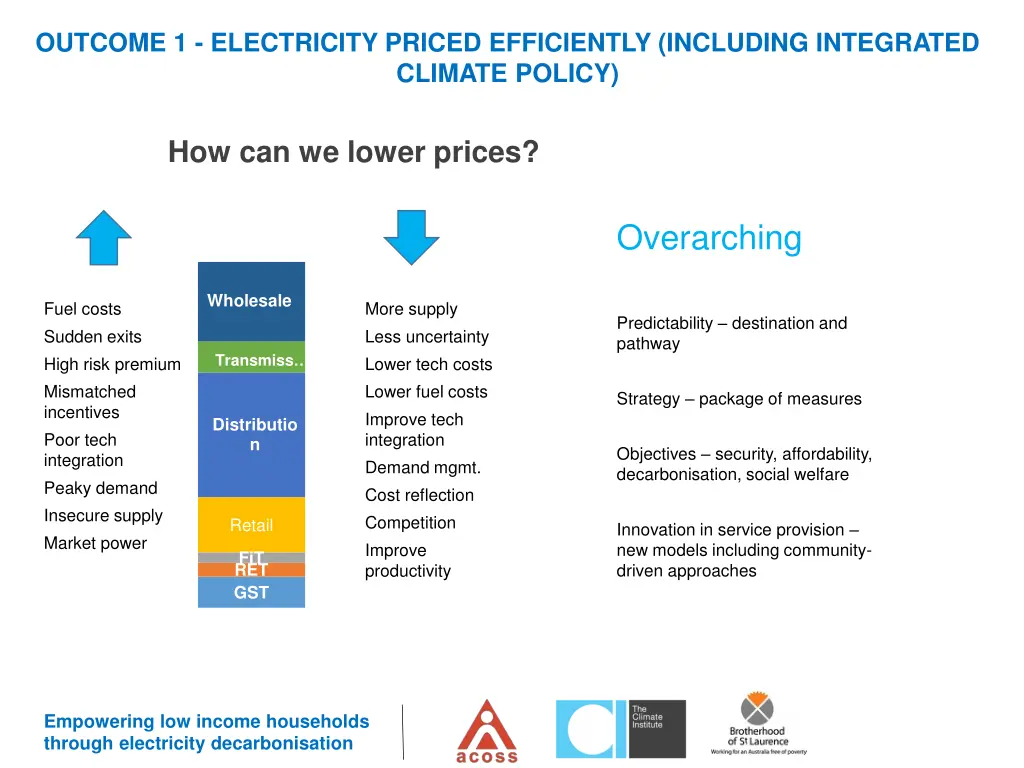 outcome 1 electricity priced efficiently 2