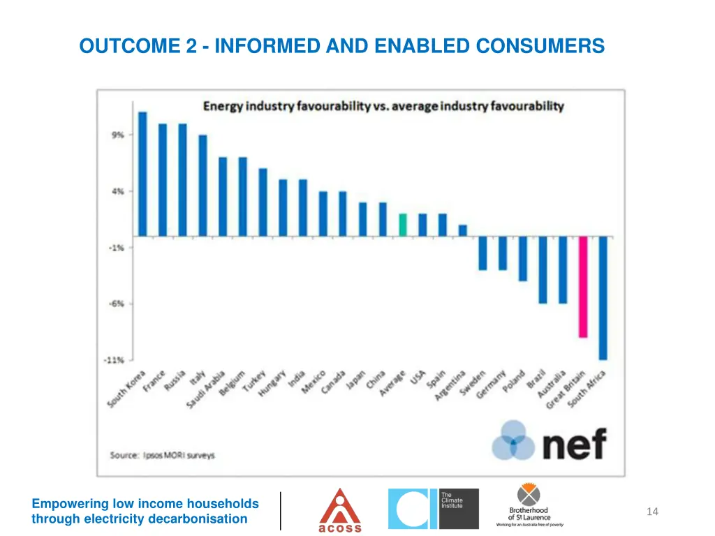 outcome 2 informed and enabled consumers 2