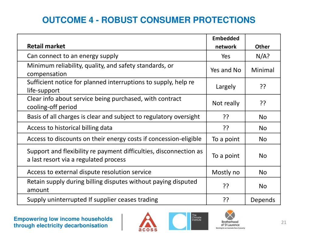 outcome 4 robust consumer protections 3