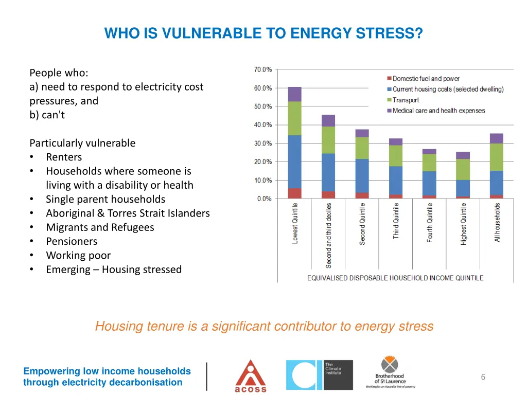 who is vulnerable to energy stress
