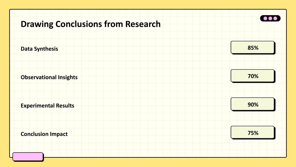 drawing conclusions from research