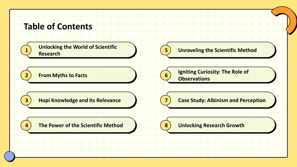 table of contents