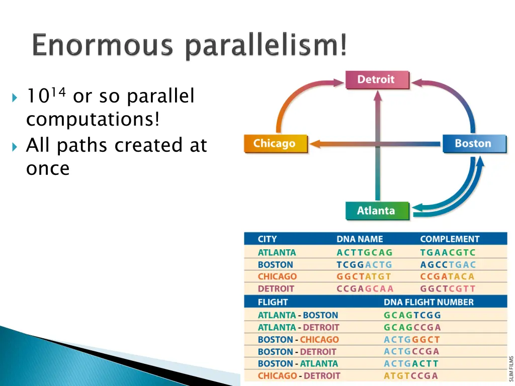 10 14 or so parallel computations all paths