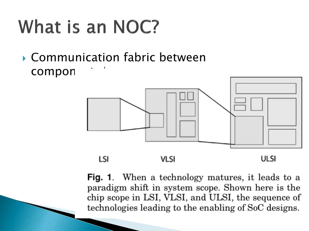 communication fabric between components cores