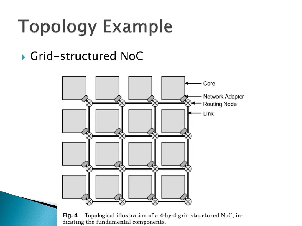grid structured noc