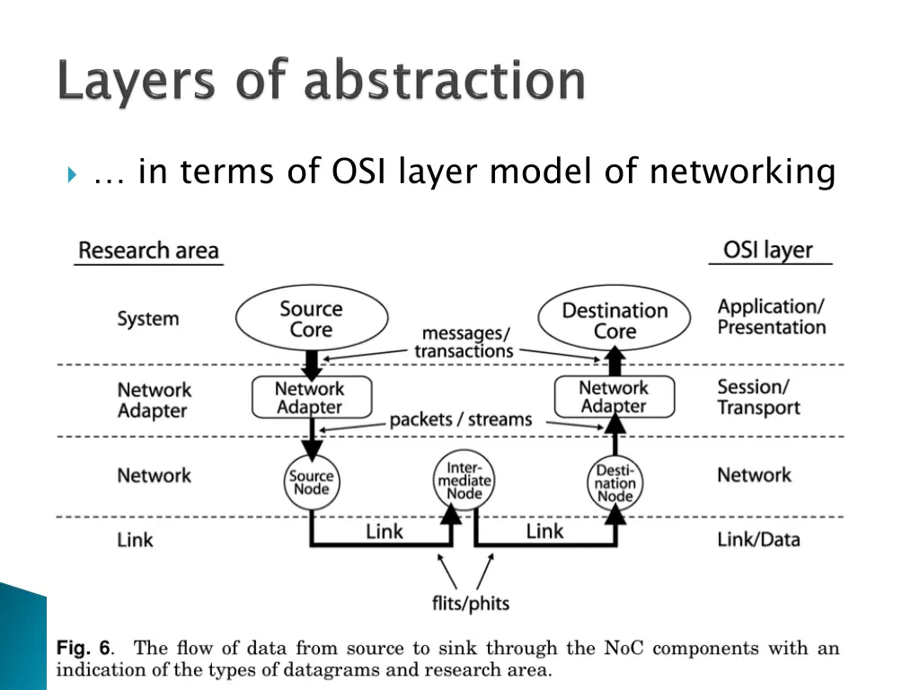 in terms of osi layer model of networking
