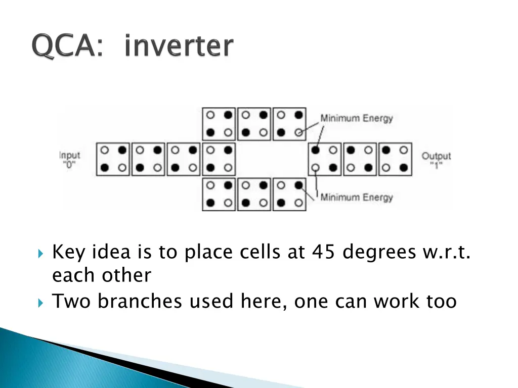 key idea is to place cells at 45 degrees