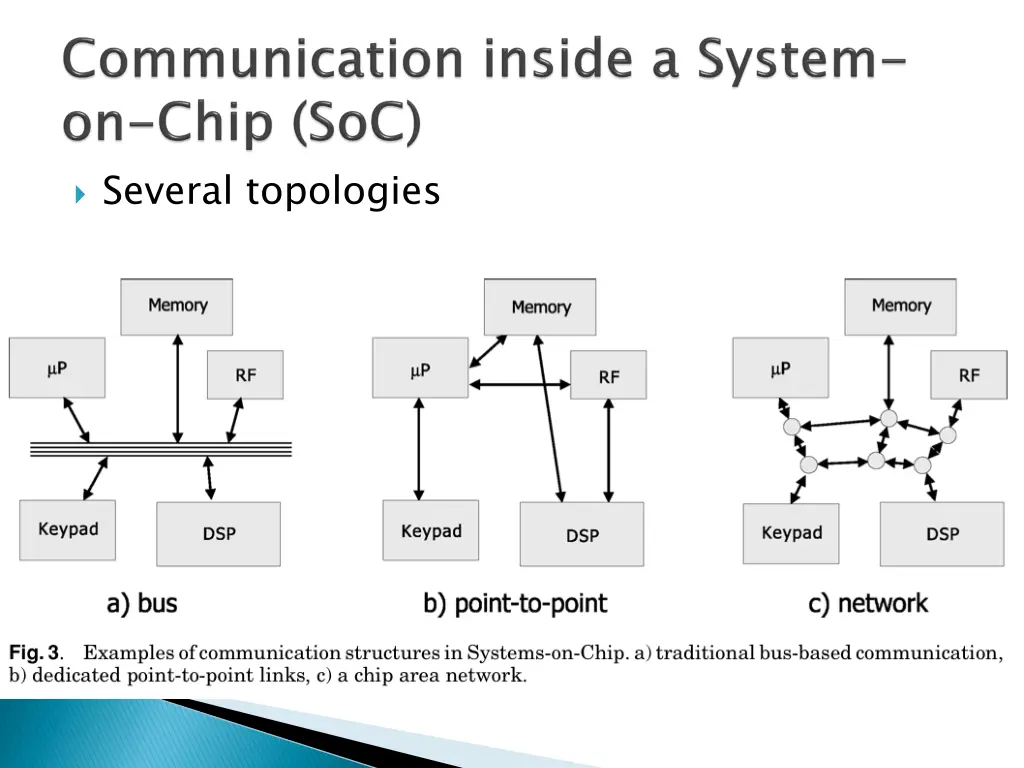several topologies