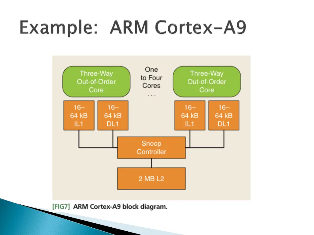 slide28